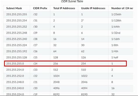 Understanding Ip Addressing And Cidr Charts — Ripe 41 Off