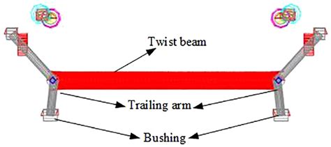 Torsion Beam Suspension Plan View Download Scientific Diagram