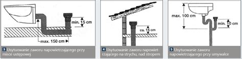 Zawory Napowietrzaj Ce Piony Kanalizacyjne