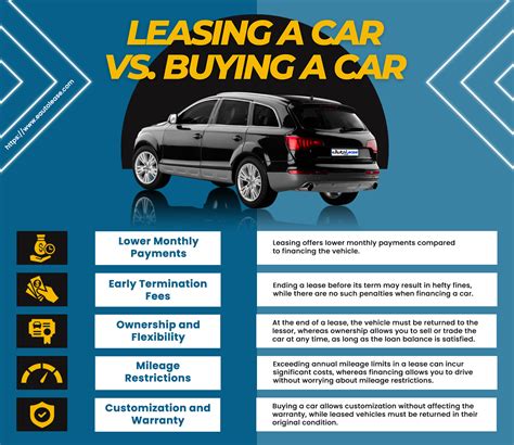 Car Leasing Guide How To Lease A Vehicle Eautolease