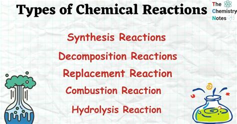 10 Important Types of Chemical Reactions