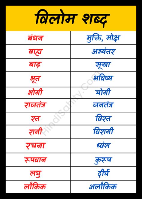 विलोम शब्द Hindi Grammar Vilom Shabd Opposite Words In Hindi