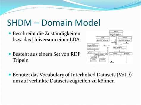 Ppt Design Of Linked Data Applications Using Shdm Powerpoint