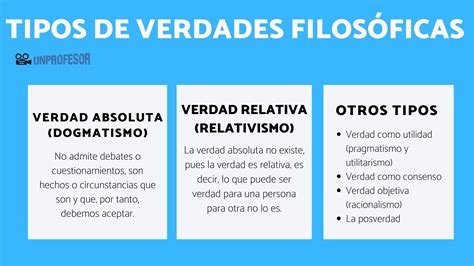 Tipos De Verdade Na Filosofia Revoeduca