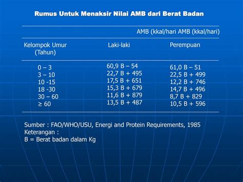 Ilmu Gizi Dasar Pokok Bahasaan I Pengertian Pengertian Ppt Download