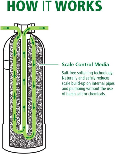 Ao Smith Water Softener Diagram