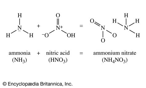 Ammonium nitrate | Formula, Uses, & Facts | Britannica