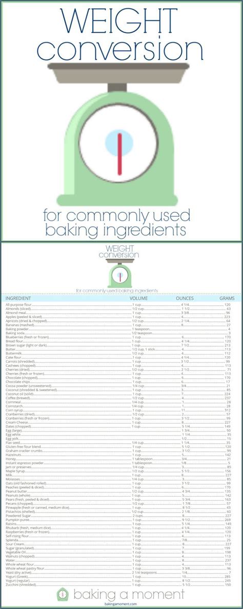 A Weight Scale With The Words For Commonly Used Baking Ingredients On