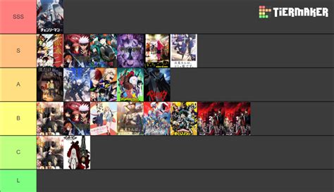 Anime Opening Tier List Community Rankings Tiermaker