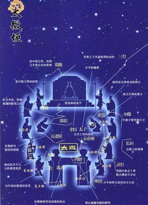 三垣四象二十八宿，我们头顶上的星空也许是一个的庞大神话国度 每日头条