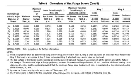 Asme B Askew Head Bolts Dimensions Standards Specifications Hot Sex