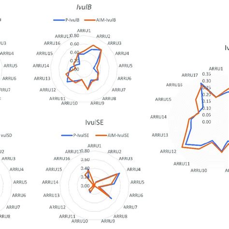 Comparison of previous model and the AIM. | Download Scientific Diagram