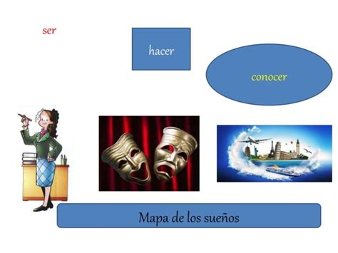 Mapa De Los Sue Os Lucy Ppt