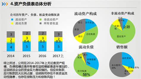 2022年新版三大财务报表分析报告ppt近三年财务报表分析报告 正数办公