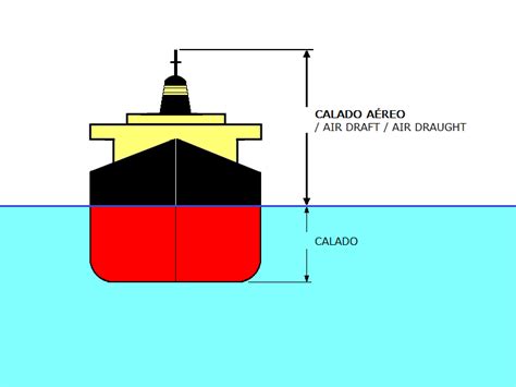 NÁutico Calado AÉreo Air Draft