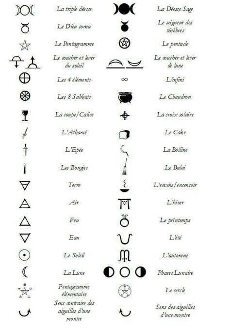 An Image Of Different Symbols And Their Meanings