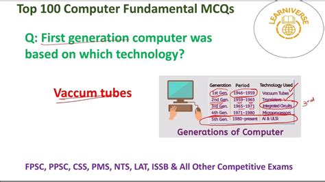 Computer Fundamentals Top 100 Mcqsmost Repeated Computer Mcq In Fpsc