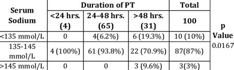 Comparison Between Pre Phototherapy And Post Phototherapy Serum