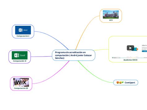 Programa De Acreditaci N En Computaci N Mind Map