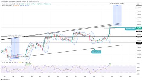 Bitcoin Price Prediction: Will Current Recovery Surpass $45000?