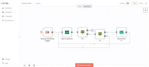 Streamline your workflow with n8n, boost productivity through automated ...