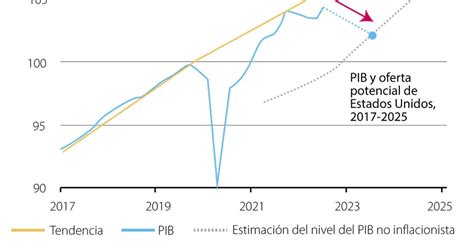 El Rendimiento De Las Inversiones Se Vería Afectado Por Más Inflación