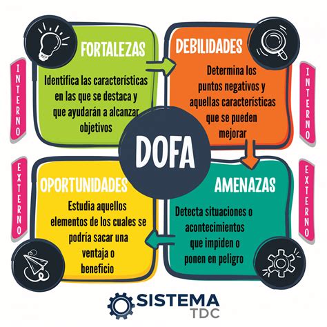 Sistema Tdc