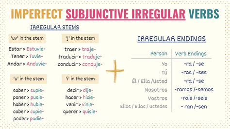 Ser Conjugation Chart Imperfect