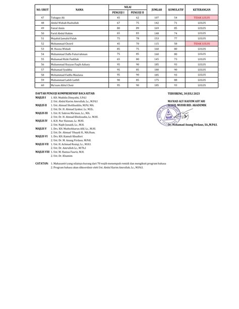 Pengumuman Hasil Ujian Komprehensif Gel Ii I Ahad Juli Ma