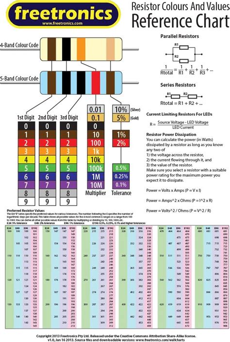 Resistor Values Wall Chart Freetronics Electronics Basics