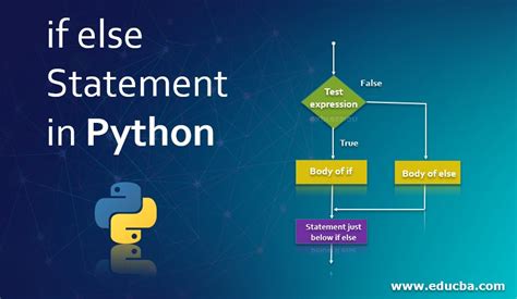 If Else Statement In Python Understanding Concept Of If Else Statement