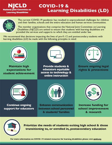 Guiding Principles For Serving Students With Learning Disabilities