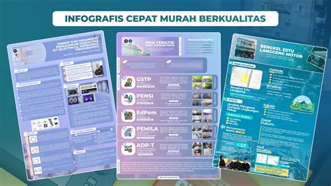 Jasa Edit Infografis Murah Cepat Berkualitas