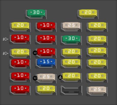 Diagrama de fusibles Chevrolet Cavalier todos los años Opinautos