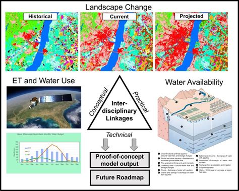 Parcel Based Modeling Of Land Use Water Use And Water Availability Land Imaging Report Site