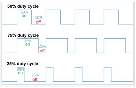 Controlling Hobby Servos With Lego Mindstorms Lms Esp Tutorial Part