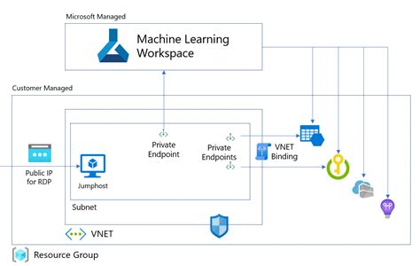 Azure Data Scientist Associate Certification Guide Packt Lupon Gov Ph