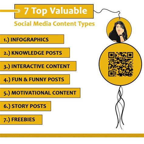 The Top 7 Social Media Content Types