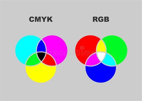 Vector Das Diagramm Das Unterschied Zwischen Cmyk Und Rgb Farbemodi