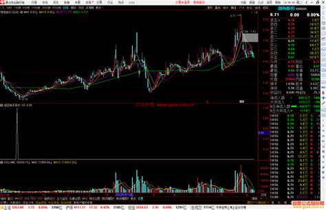 通达信绝密换手率抄底副图指标有源码副图 通达信公式 公式网