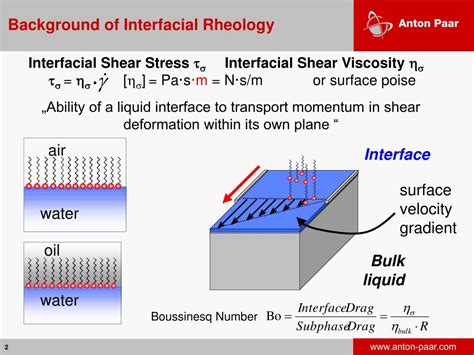 Ppt Interfacial Rheology System Powerpoint Presentation Free