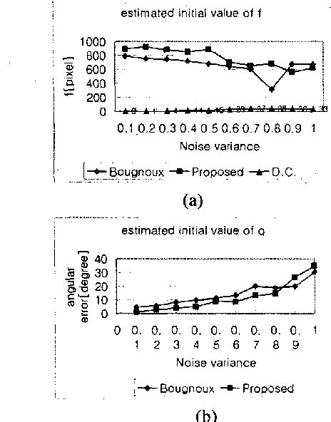 Figure From Self Calibration Using The Linear Projective