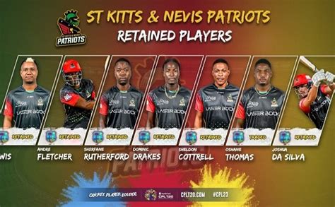 SKNVibes St Kitts Nevis Patriots Confirm Retentions For 2023