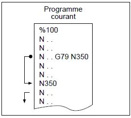 Codes G De Programmation Iso Pour Machine Num Technicien D Usinage