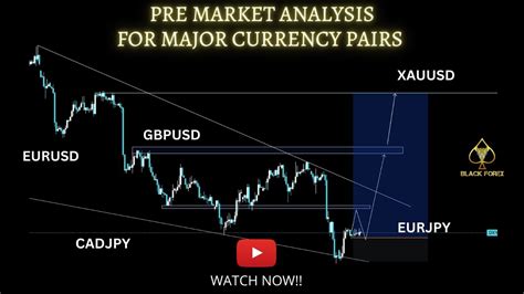 Forex Pre Market Analysis Major Currency Pairs Pure Price Action