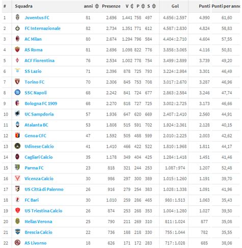 Classifica Serie A