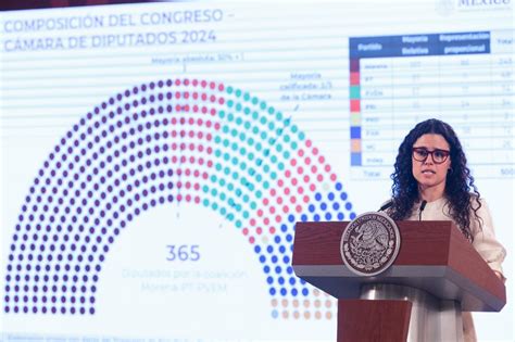 La mayoría calificada de Morena en Cámara de Diputados le permite hacer