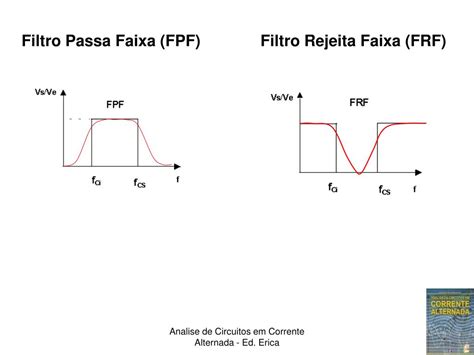 PPT O decibel dB é uma unidade logarítmica usada par relacionar