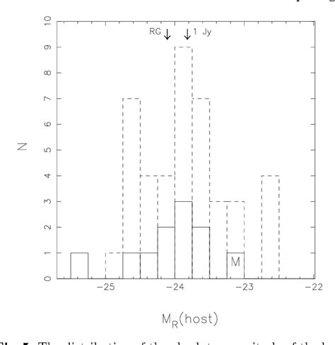 Table 1 From Deep Optical Imaging Of Radio Selected Bl Lacertae Objects