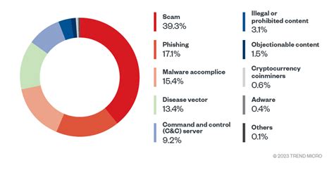 The Linux Threat Landscape Report Trend Micro Us